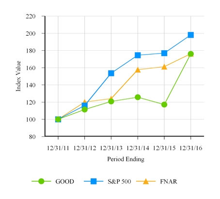 good10-k201_chartx03906.jpg